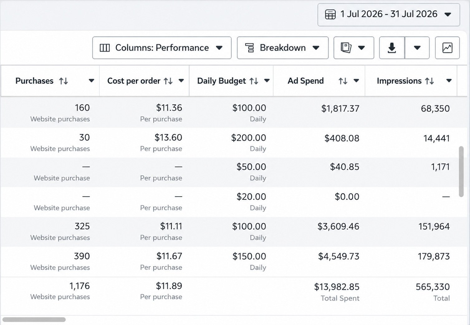 Nextech Labs Meta Ads Manager report, calendar year 2026
