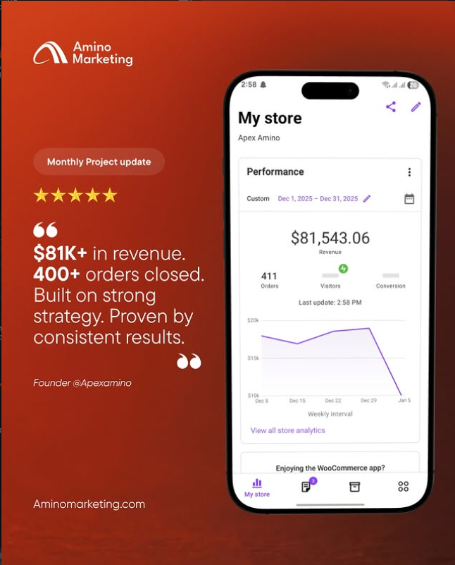 How Apexamino Generated $81K+ Revenue With a Sustainable Peptide Marketing Strategy